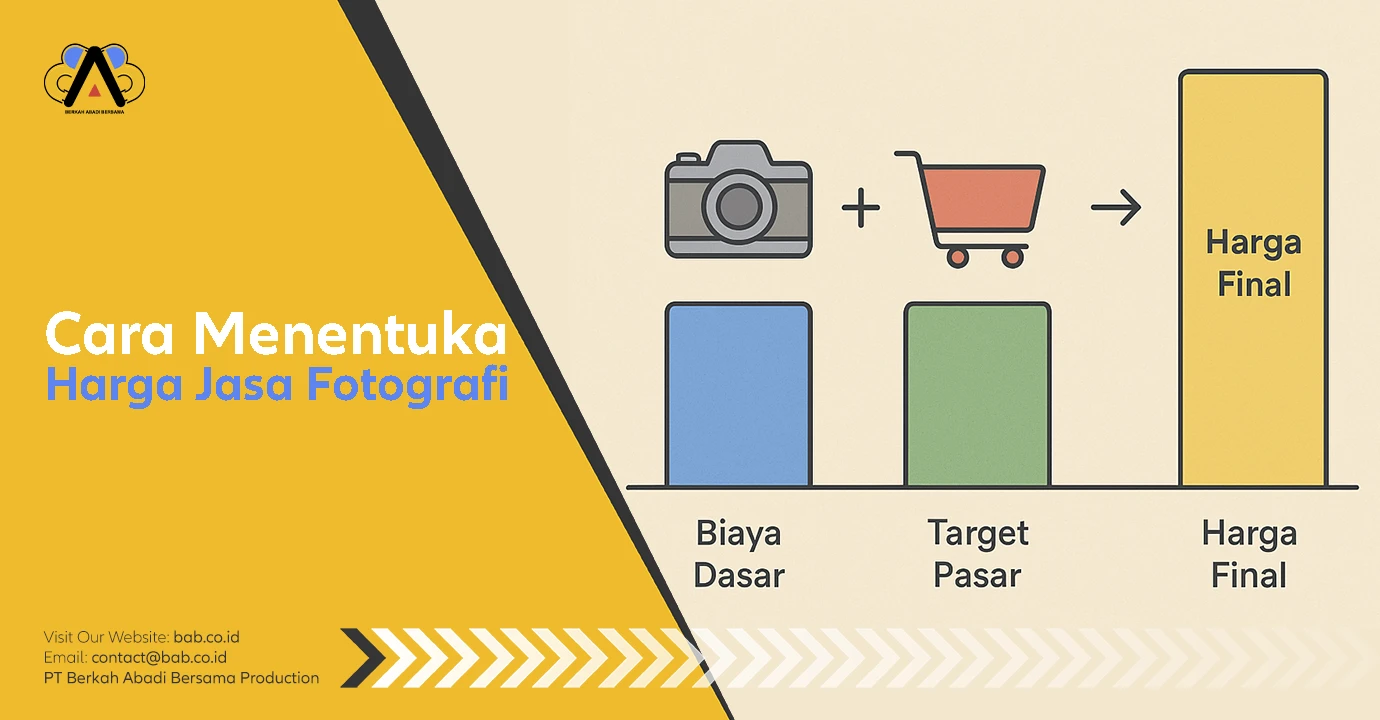 Infografis langkah mudah cara menentukan harga jasa fotografi berdasarkan biaya dasar, target pasar, dan riset kompetitor.