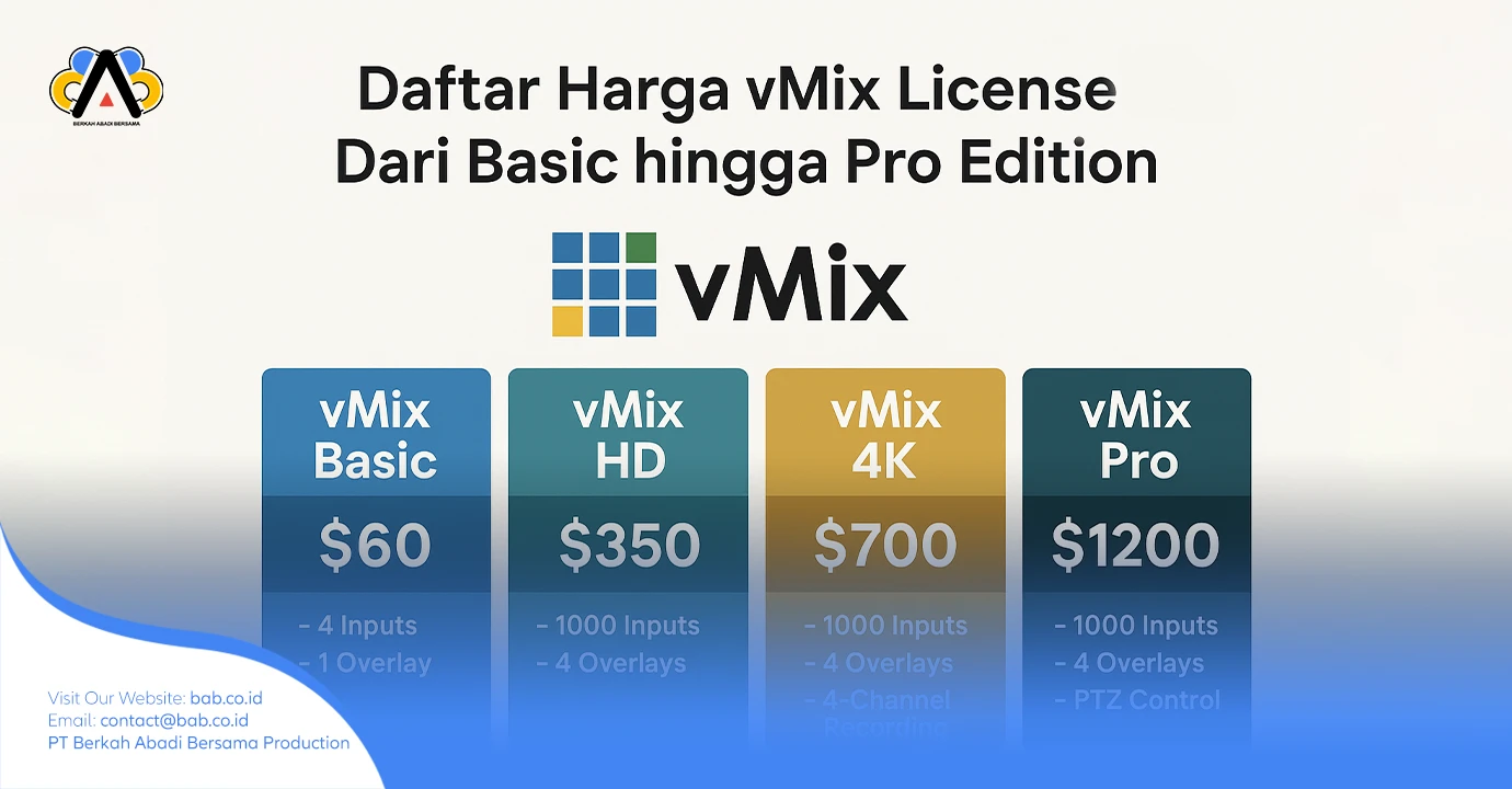 Gambar perbandingan harga lisensi vMix 2025 dari Basic hingga Pro Edition, menampilkan kategori dan warna berbeda untuk tiap versi.