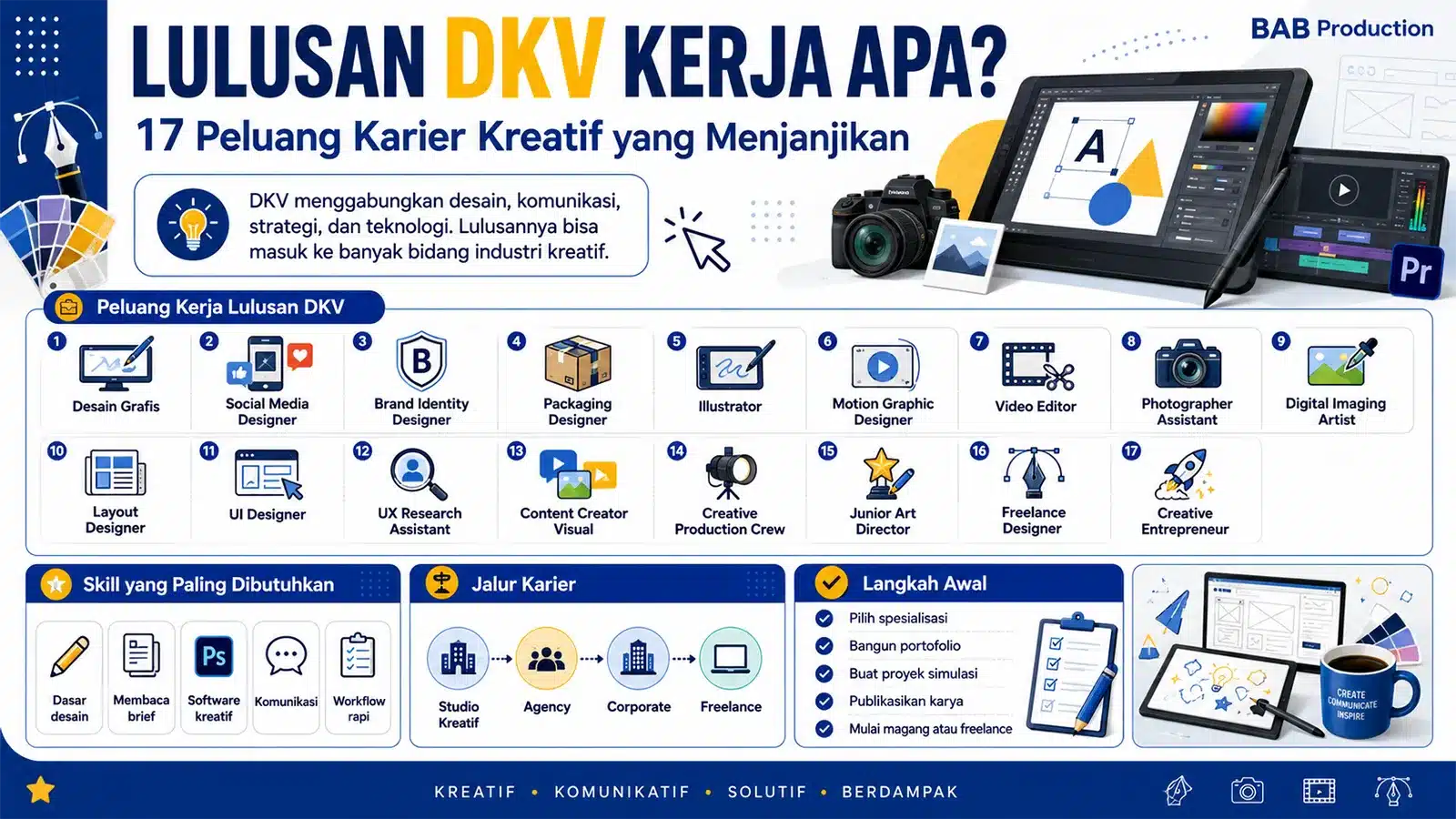 Infografis Lulusan DKV Kerja Apa Infografis Lulusan DKV Kerja Apa yang menjelaskan 17 peluang karier kreatif untuk lulusan Desain Komunikasi Visual, mulai dari desain grafis, social media designer, brand identity designer, packaging designer, illustrator, motion graphic designer, video editor, UI designer, hingga creative entrepreneur.
