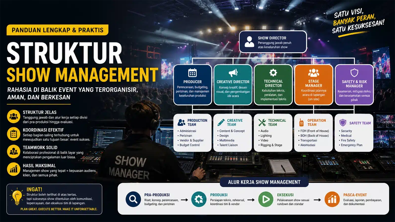 Struktur Show Management Lengkap dari Show Director hingga Stage Crew