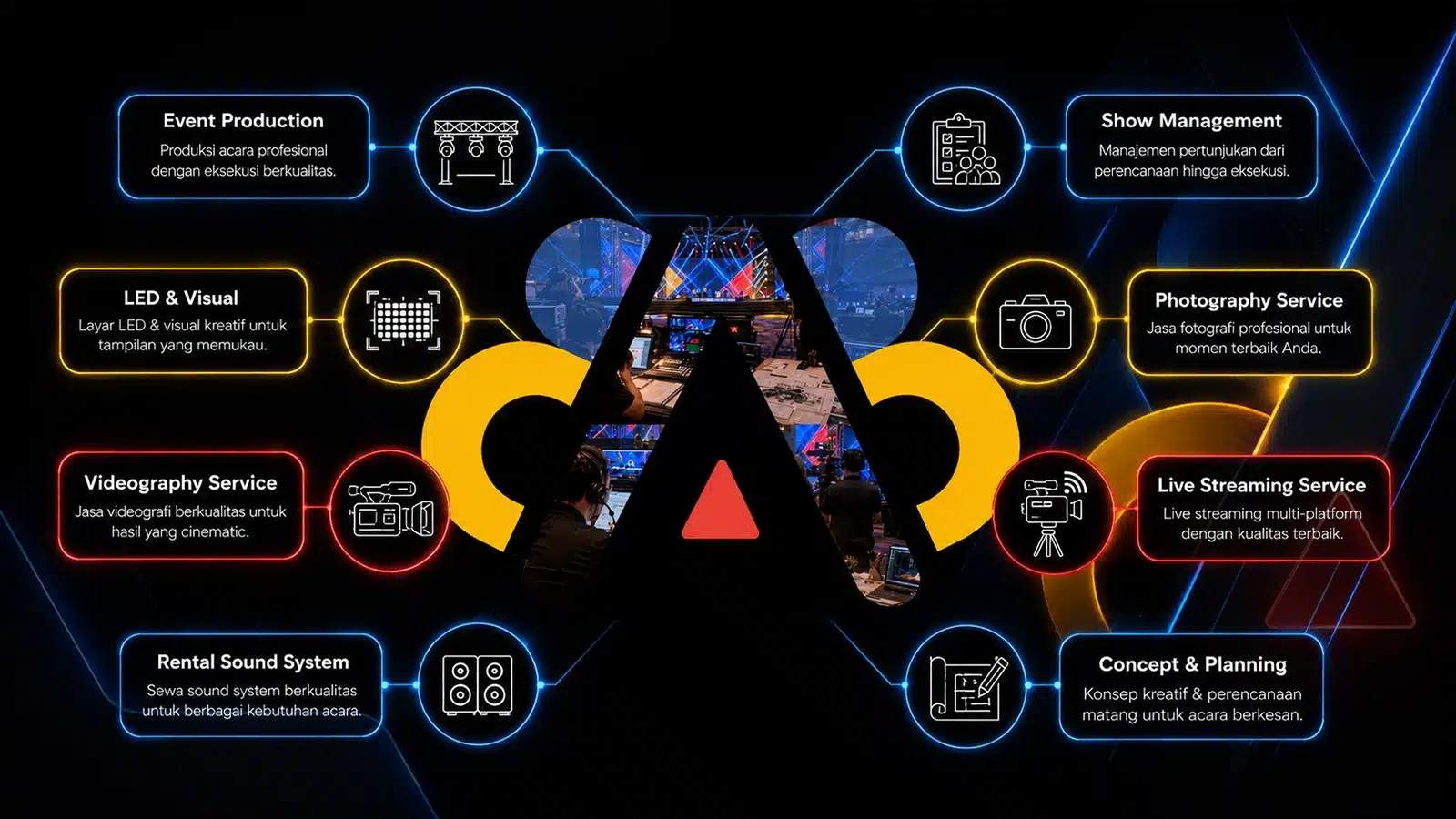 Services BAB Production BABPRODUCTION.ID